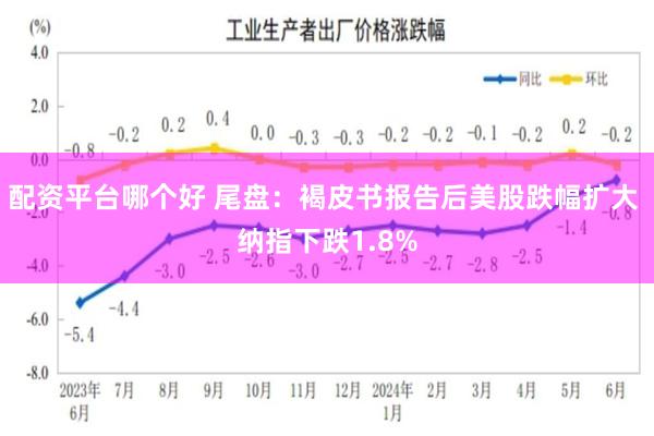 配资平台哪个好 尾盘：褐皮书报告后美股跌幅扩大 纳指下跌1.8%