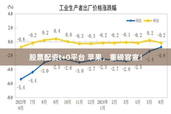 股票配资t+0平台 苹果，重磅官宣！